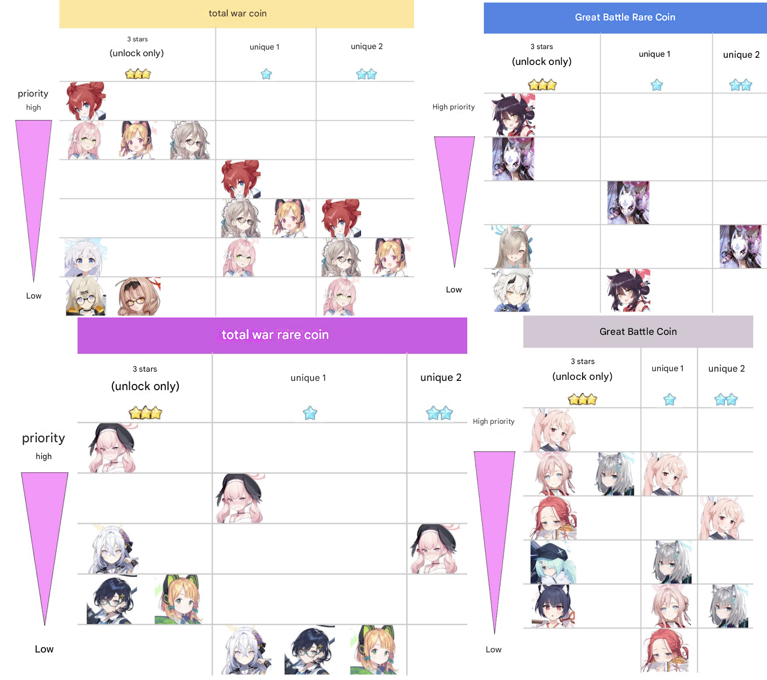 Raidshop priority list, Japan.