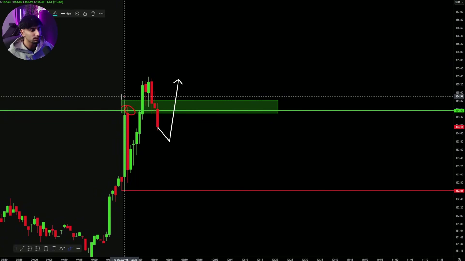 Buyers reclaiming back above the stacked levels, setting up a higher-quality entry.