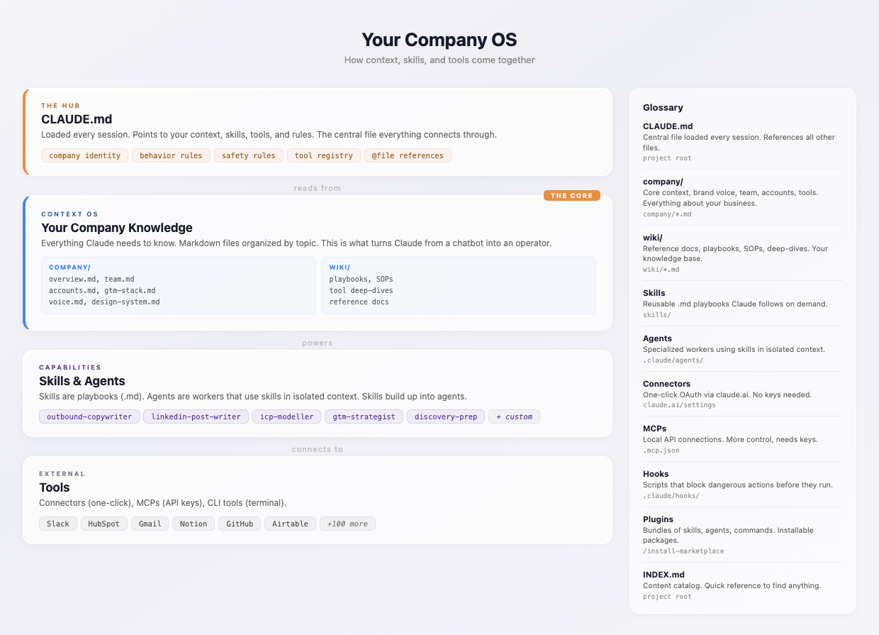 Company OS Architecture