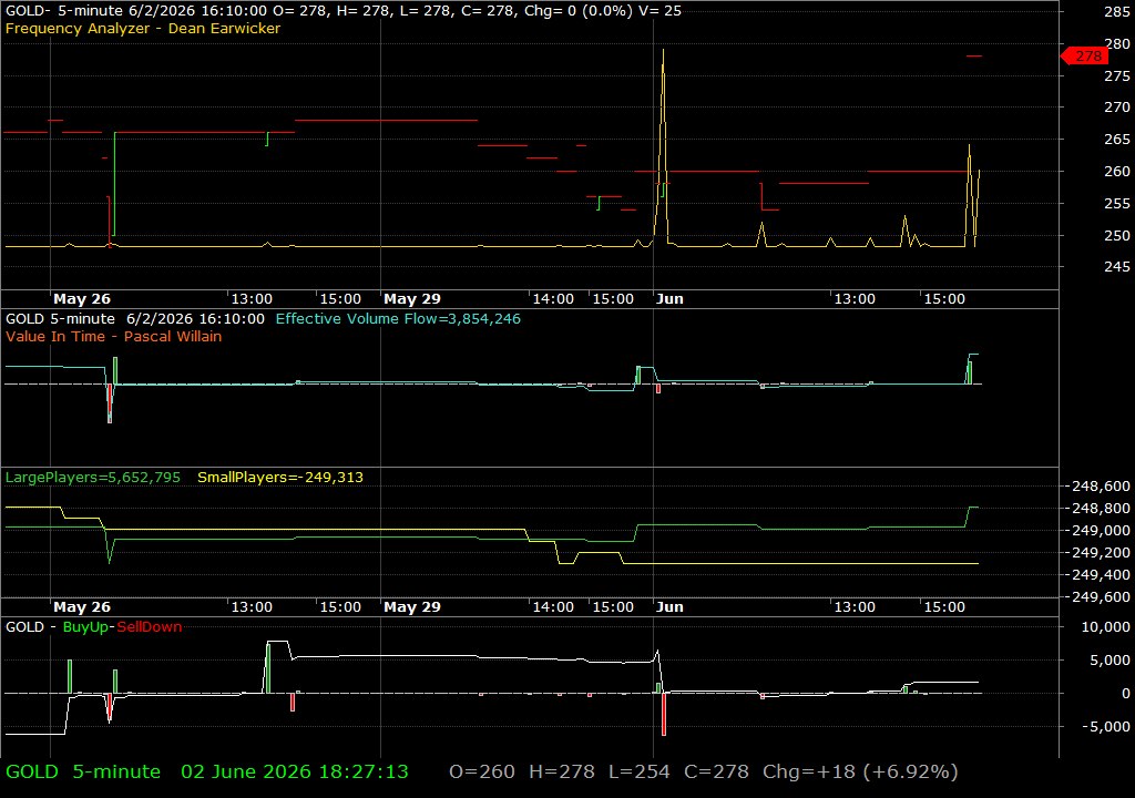 GOLD /vit