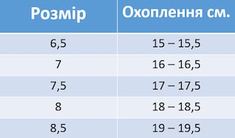 Таблица размеров перчаток