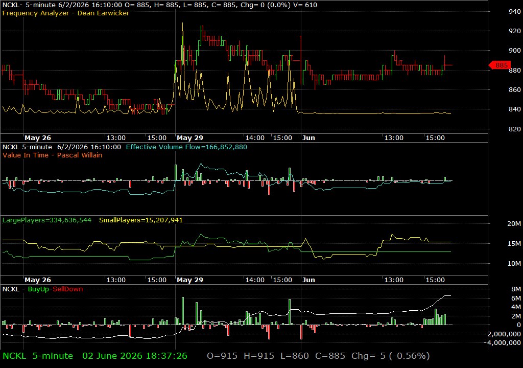 NCKL /vit