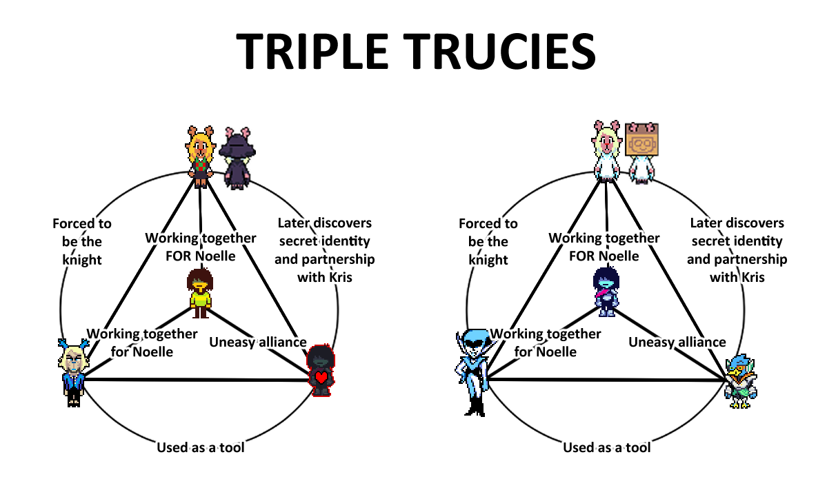 Triple Trucies parallel diagram