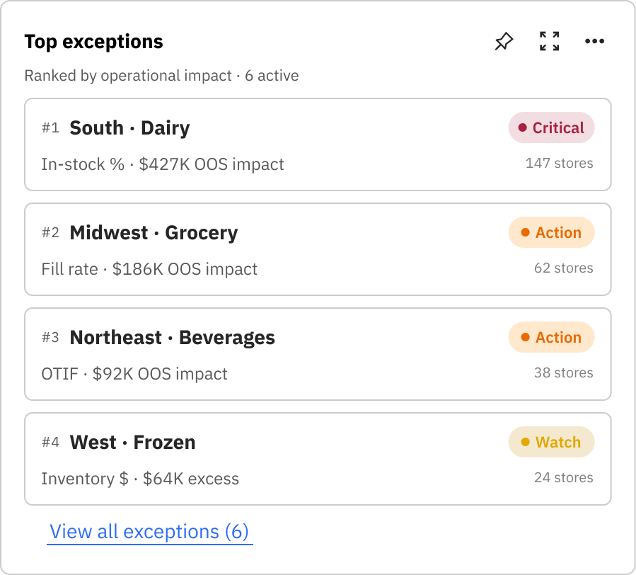 Exception queue ordered by severity