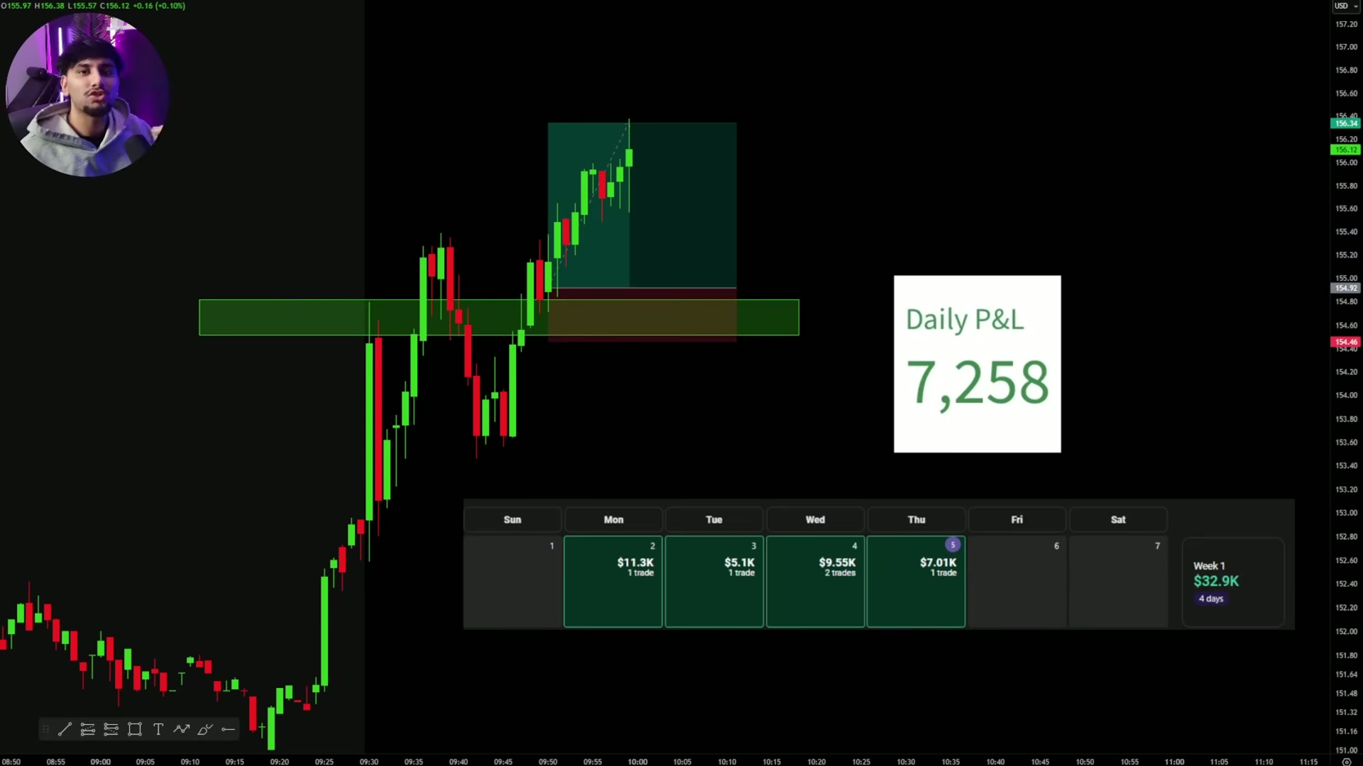 Opening results/summary screen introducing the trade idea and outcome.