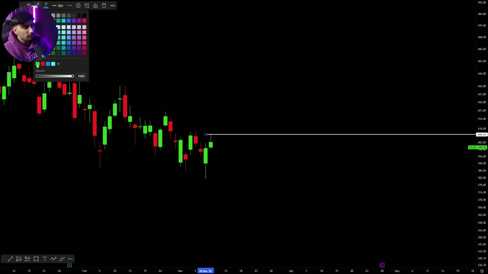 Chart showing previous day high aligning with equal highs acting as resistance.
