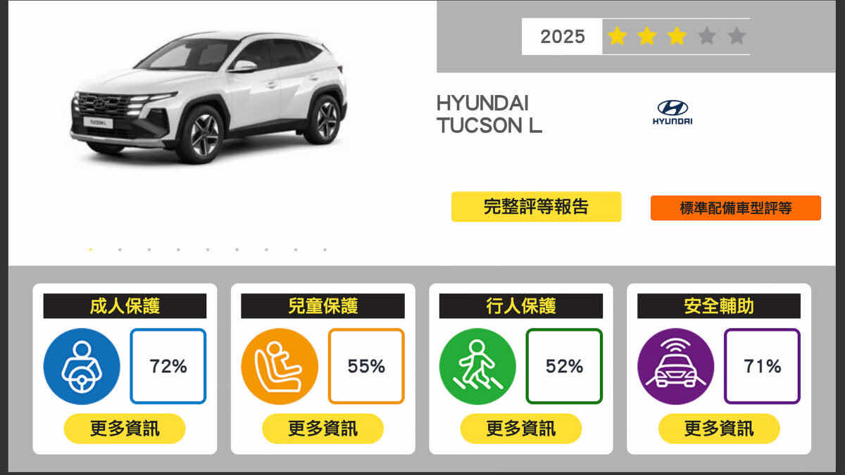 [問題] 預算130萬SUV選擇 - 汽車 - PTT.BEST 批踢踢爆文