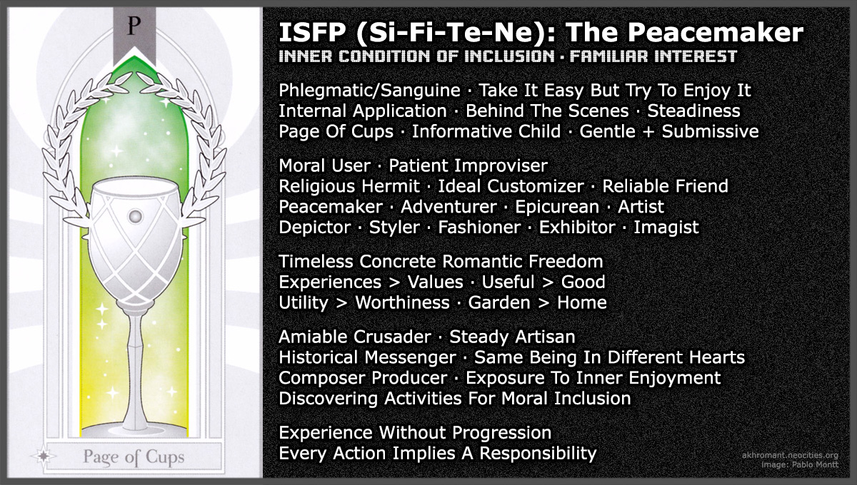 ISFP (Si-Fi-Te-Ne)