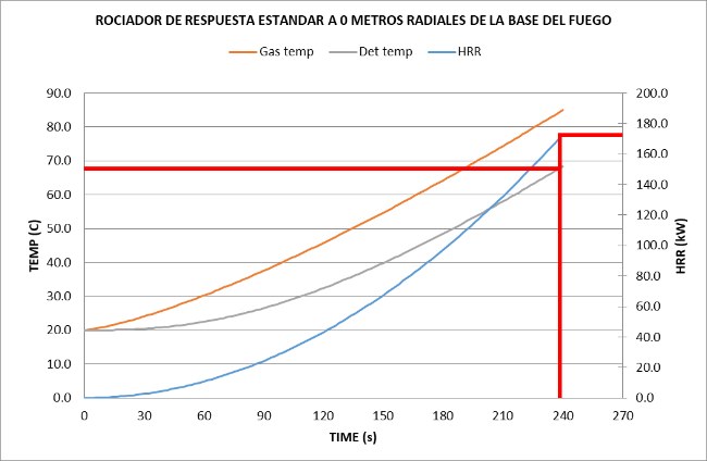 Los Equipos de Extinción Propulsados por Nitrógeno: Usos, Ap
