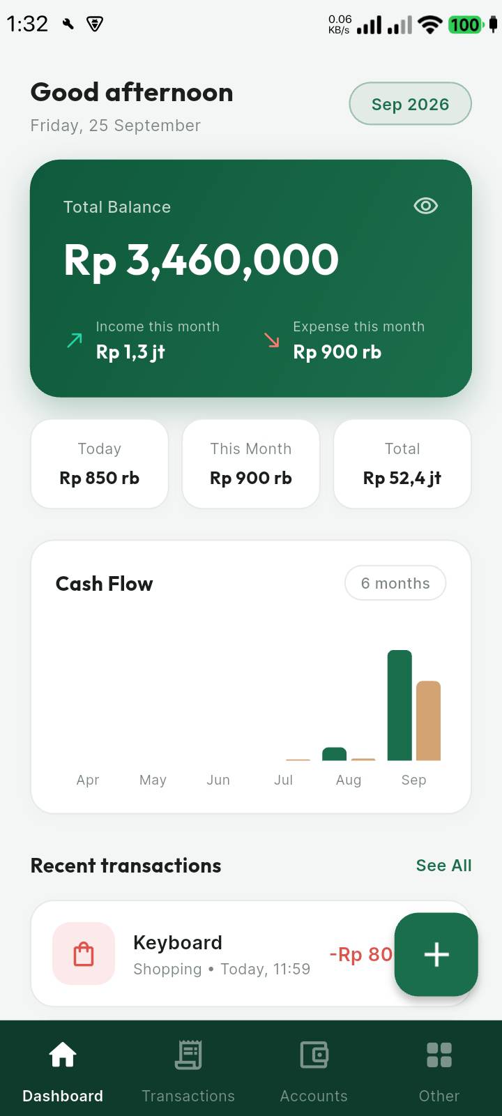 Budgets Screen