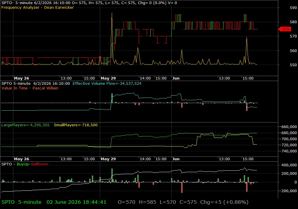 SPTO /vit