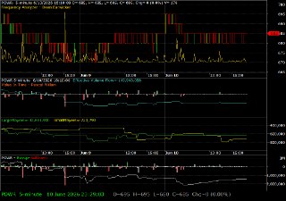 POWR /vit