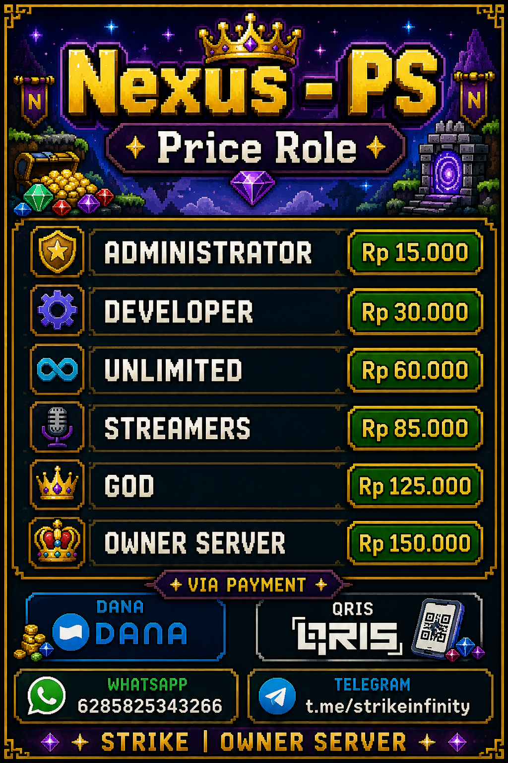 Price Role List