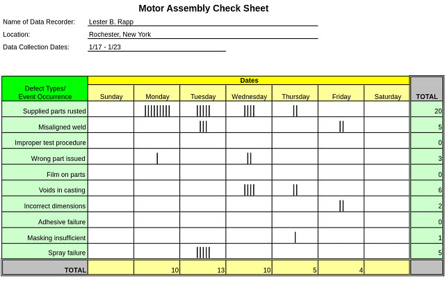 cong-cu-check-sheet-phieu-kiem-soat Công cụ Check Sheet: Phiếu kiểm soát