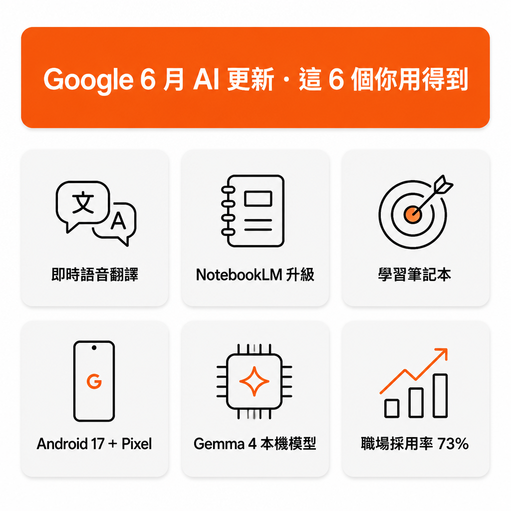 Google 6 月 AI 更新 6 個重點總覽