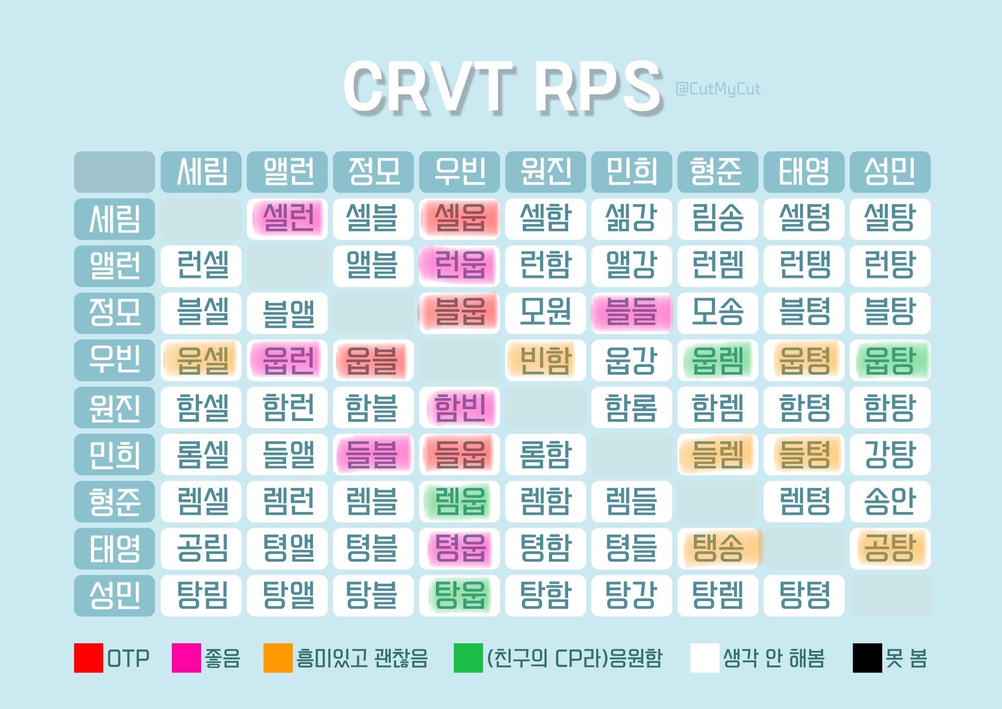 rps chart
