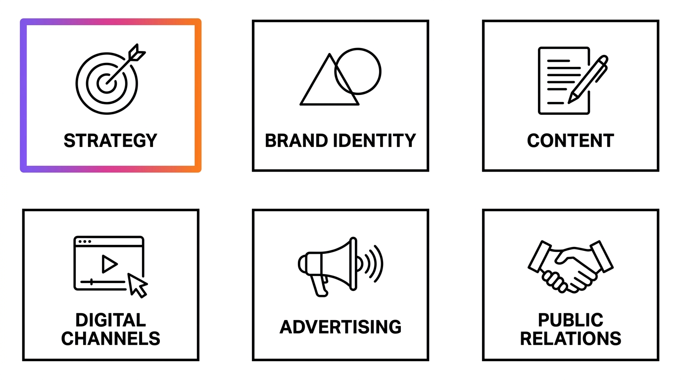 The six areas of work of a communication agency: strategy, brand identity, content, digital channels, advertising and public relations