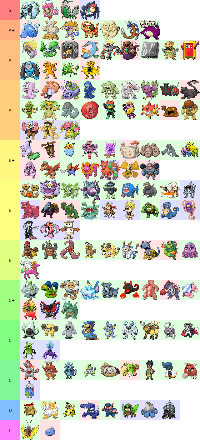 Platinum Nuzlocke Viability Tier List v2! (Now including Regional