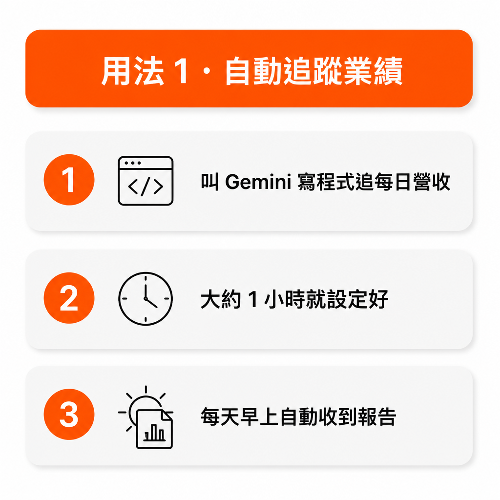 用法 1 自動追蹤業績