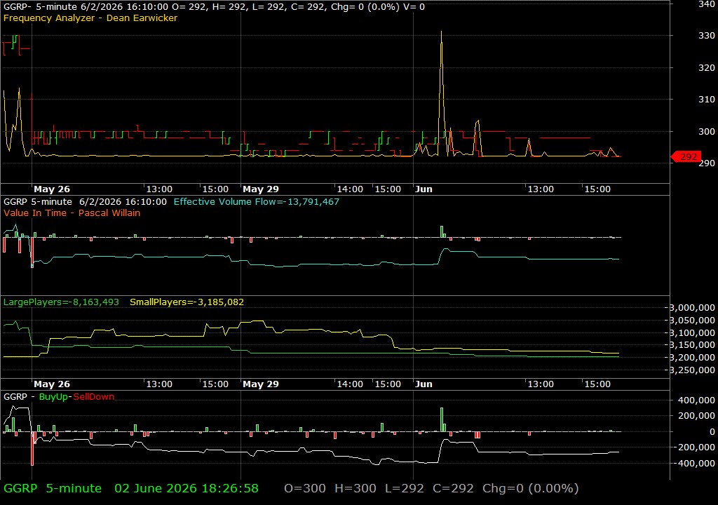 GGRP /vit