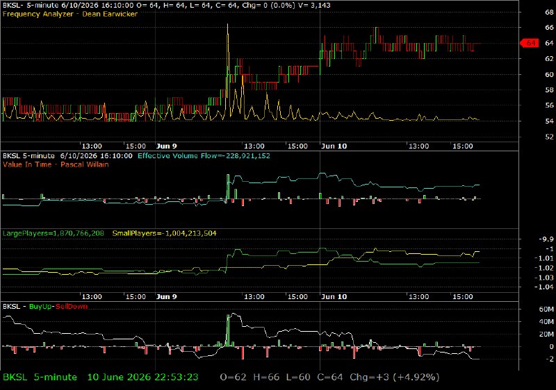 BKSL /vit