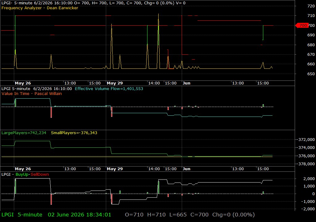LPGI /vit