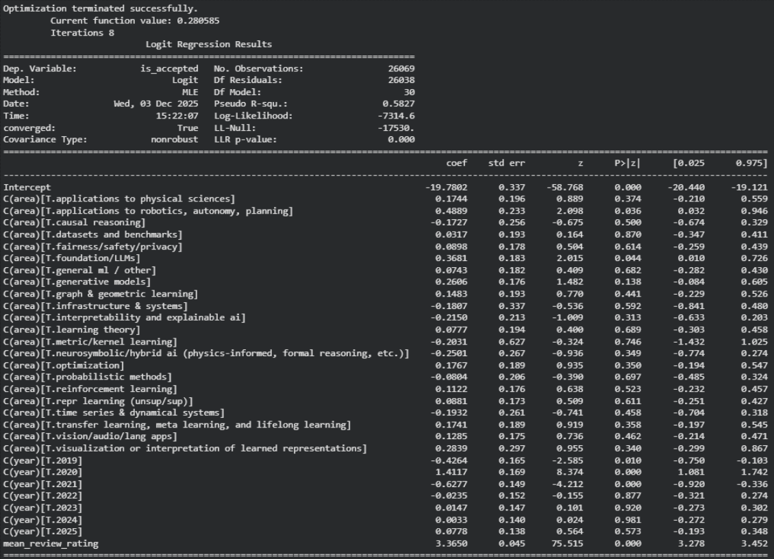 Logistic regression model output.