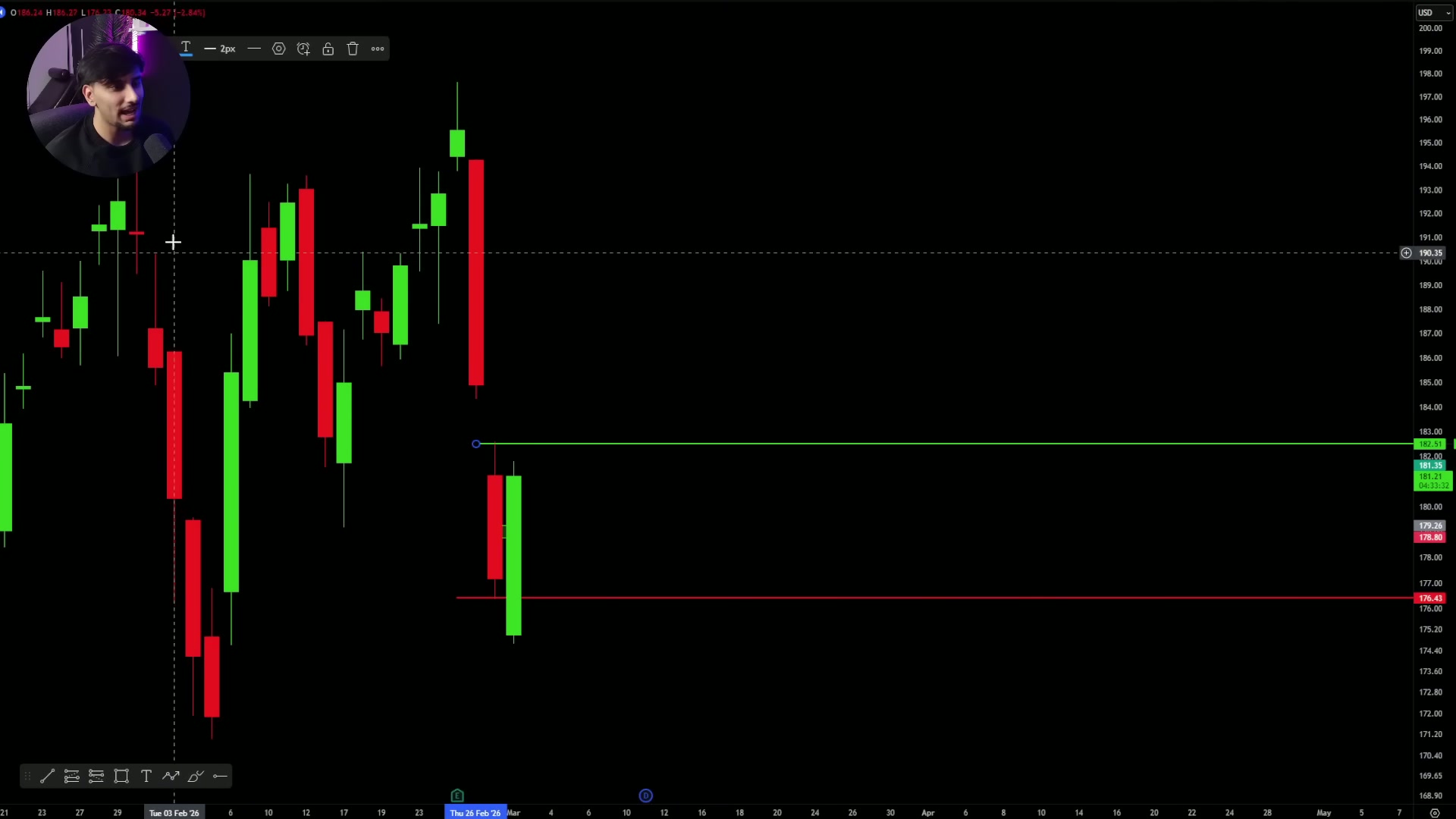 Daily or intraday chart with prior-day high and low drawn for NVDA.