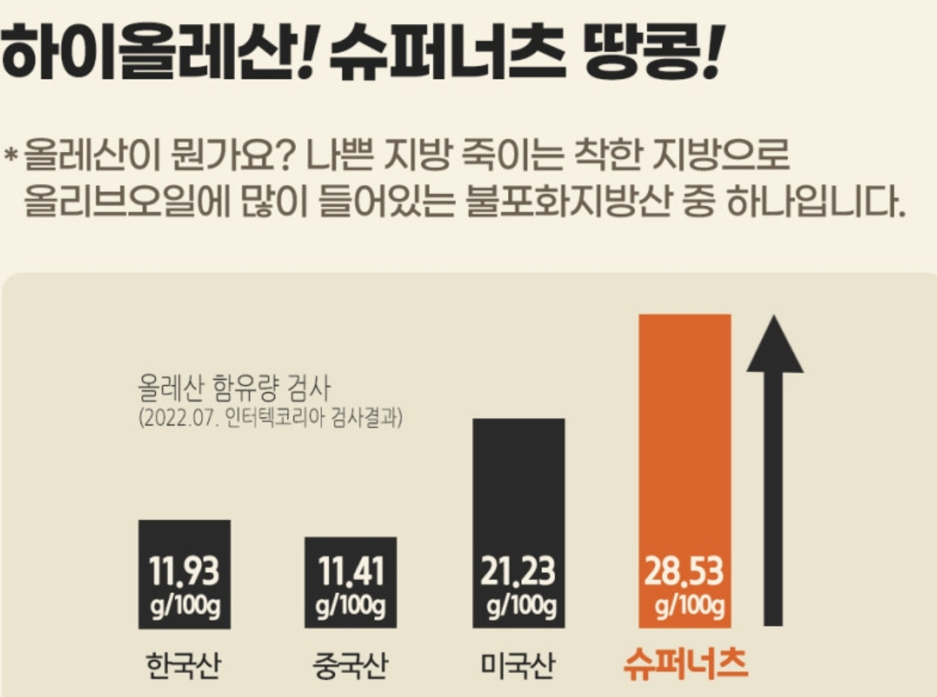 슈퍼너츠 크런치 땅콩버터 상세 이미지 4