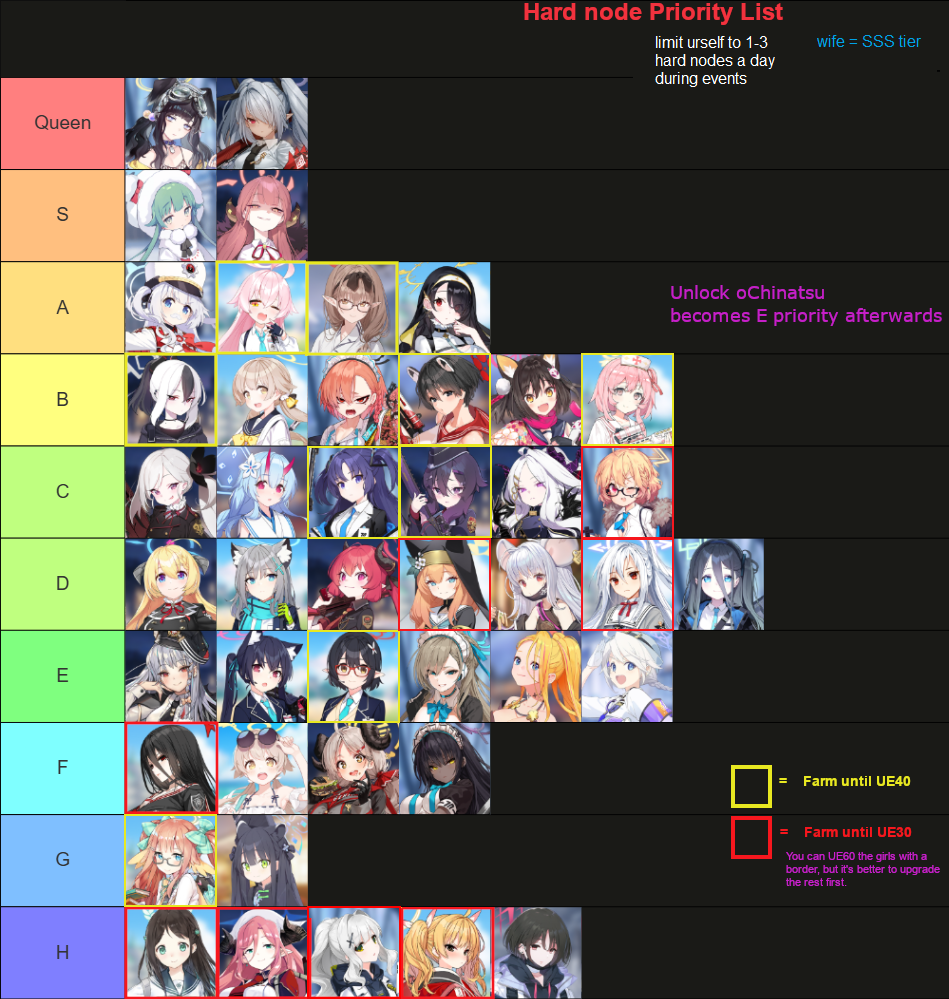 hard nodes to farm, wife is elder god tier. be yourself