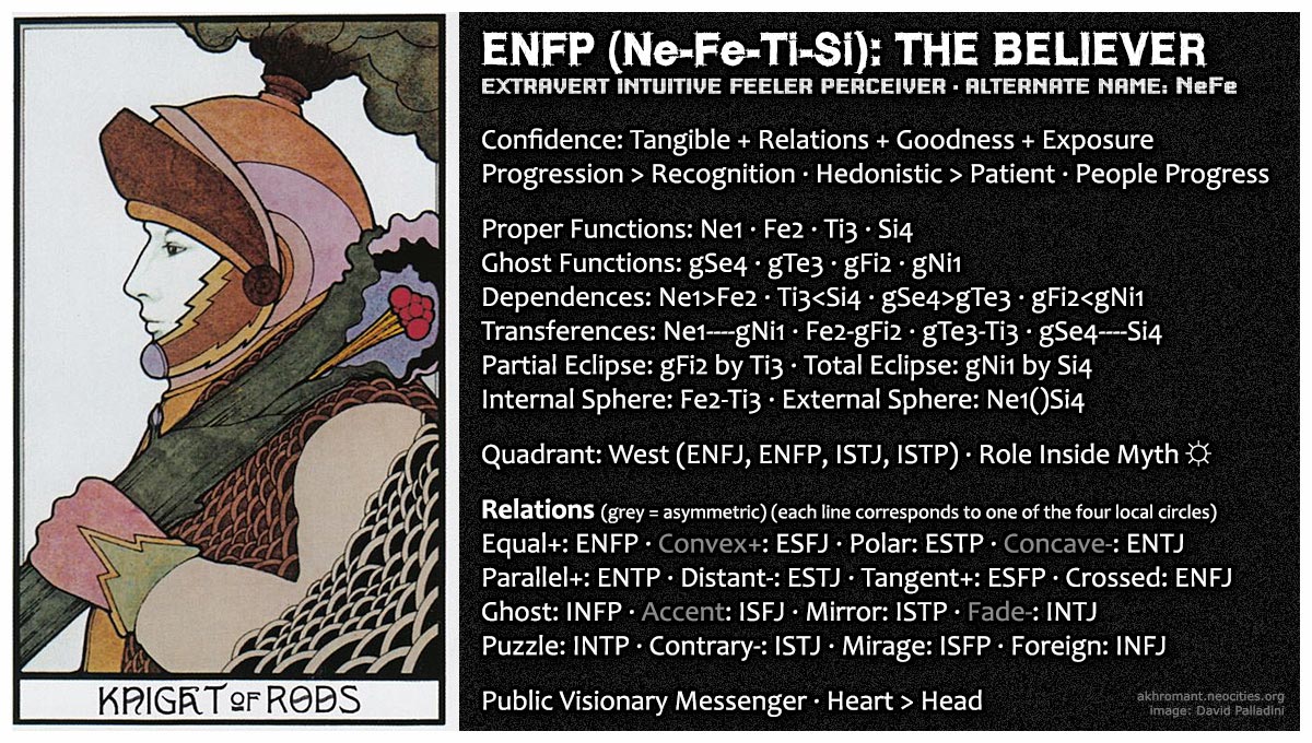 ENFP (Ne-Fe-Ti-Si)