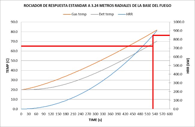 Los Equipos de Extinción Propulsados por Nitrógeno: Usos, Ap