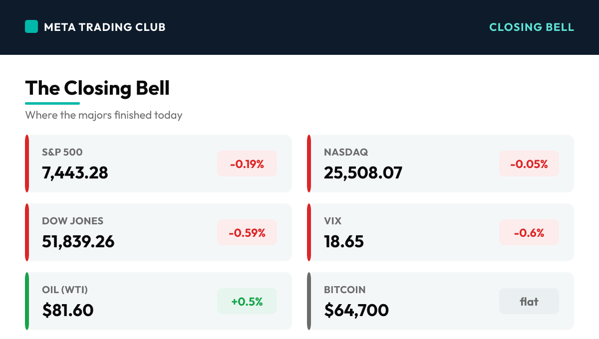 MTC market close scoreboard Monday, July 20, 2026