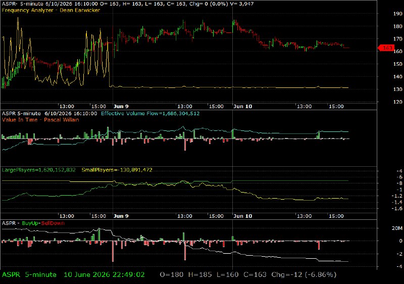 ASPR /vit