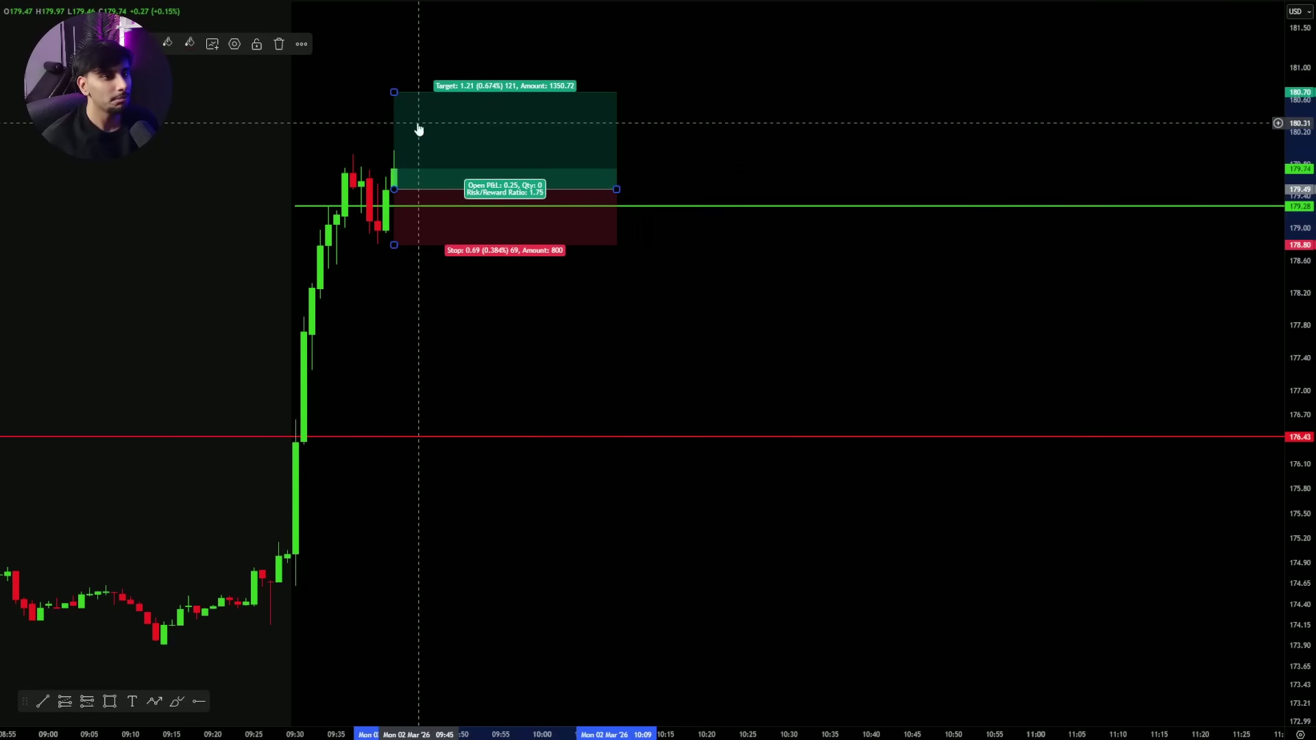 Chart with the nearby swing or five-minute structure used as the stop reference.