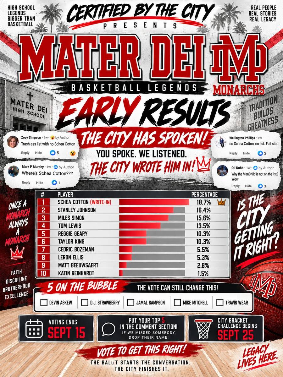 mater-dei-early-results.png