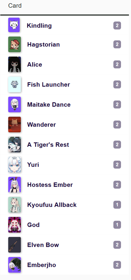 0.1 Mb of Control: list