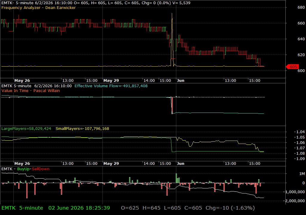 EMTK /vit