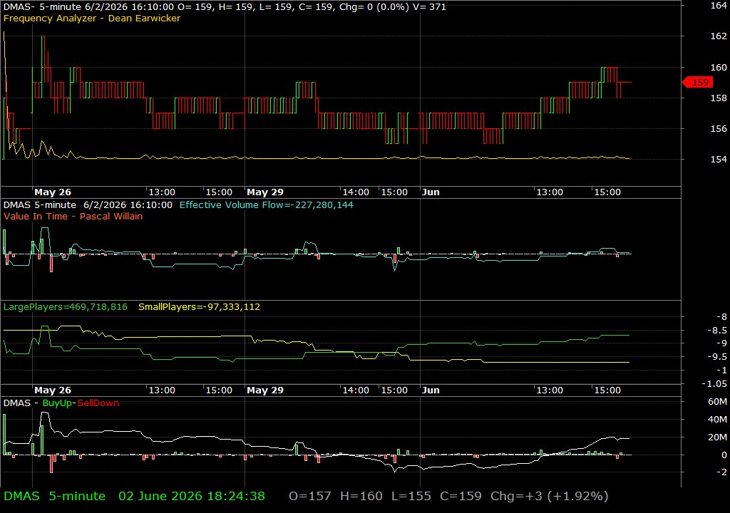 DMAS /vit