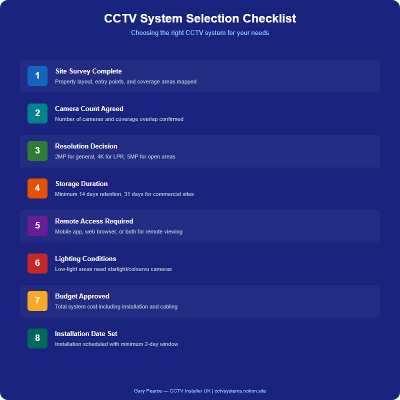 Infographic: Mounting CCTV on Different Wall Types: Brick, Timber, Render