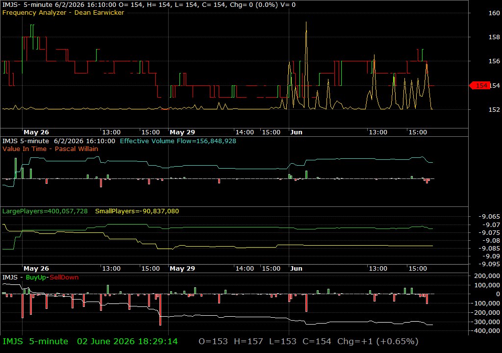 IMJS /vit