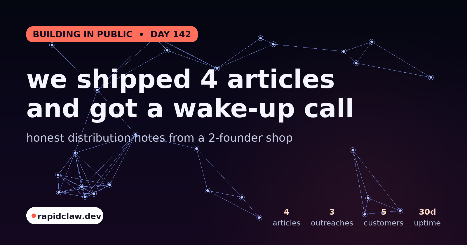 we shipped 4 articles and got a wake-up call — honest distribution notes from a 2-founder shop