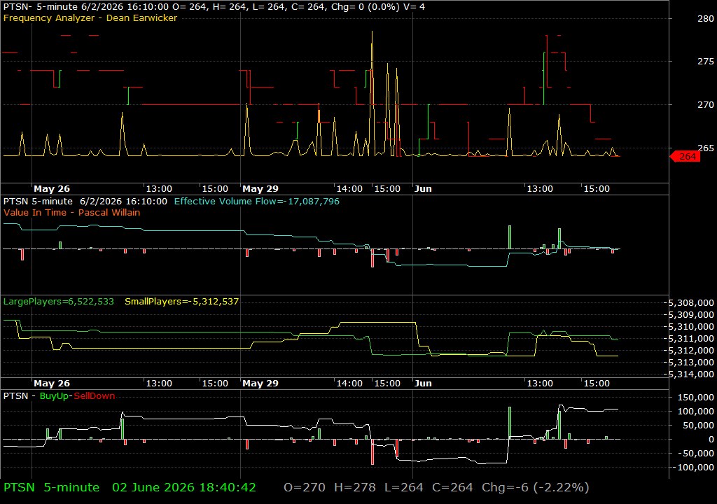 PTSN /vit