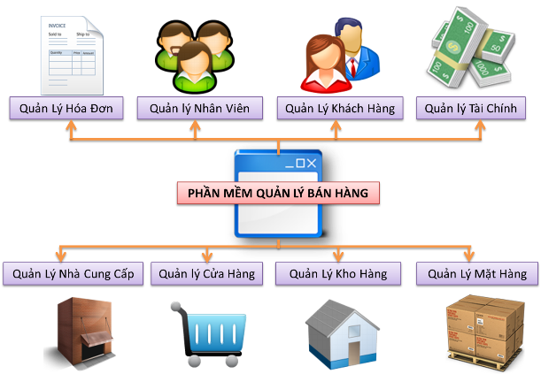 Quản lý bán hàng