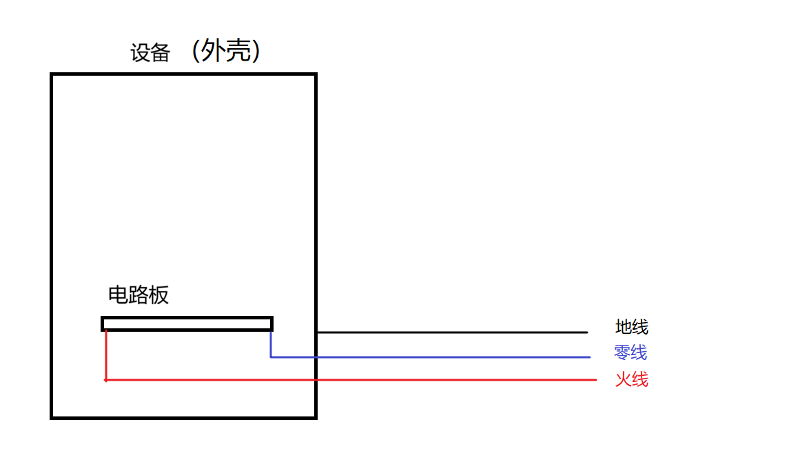 设备：地线、零线、火线