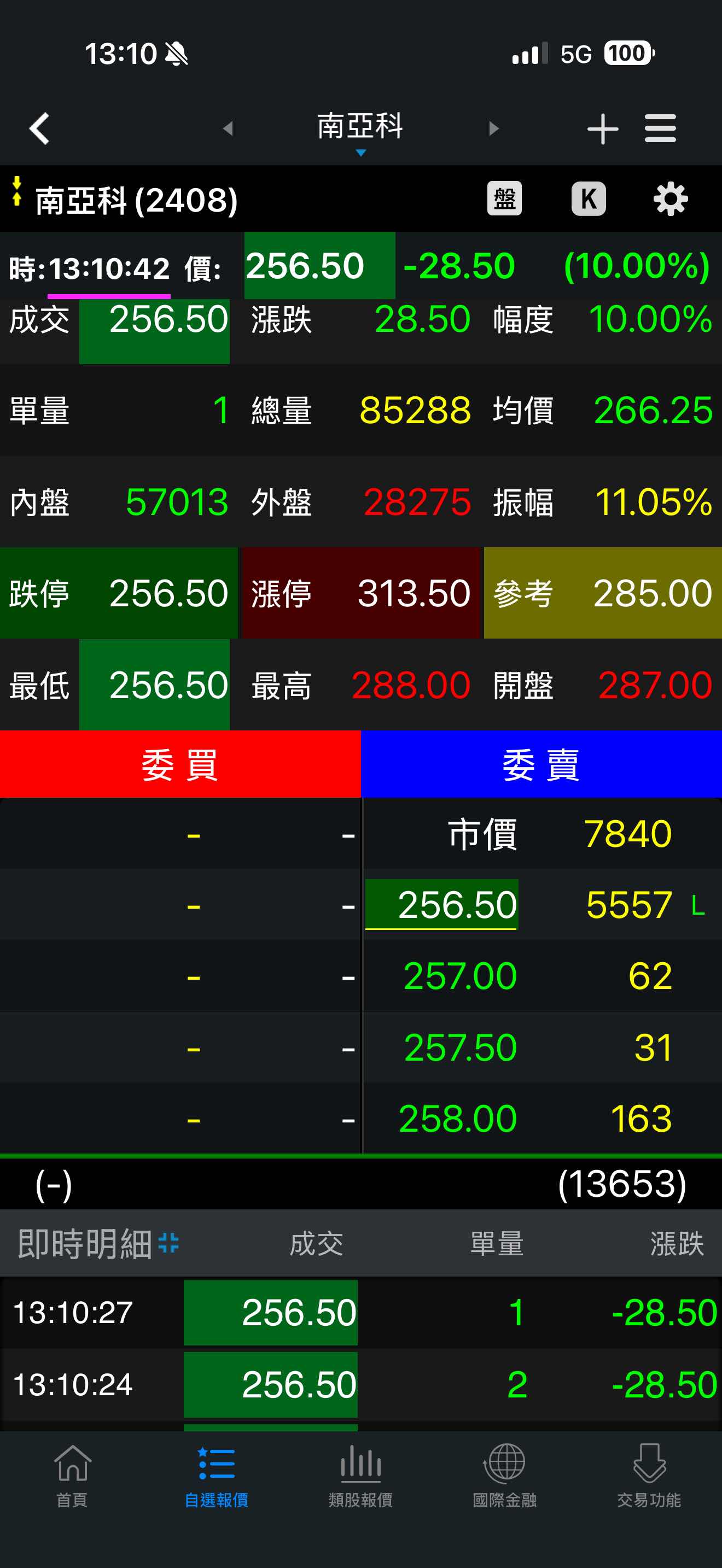 [新聞] 記憶體3大廠 全年缺貨 - 股票 - PTT.BEST 批踢踢爆文 2