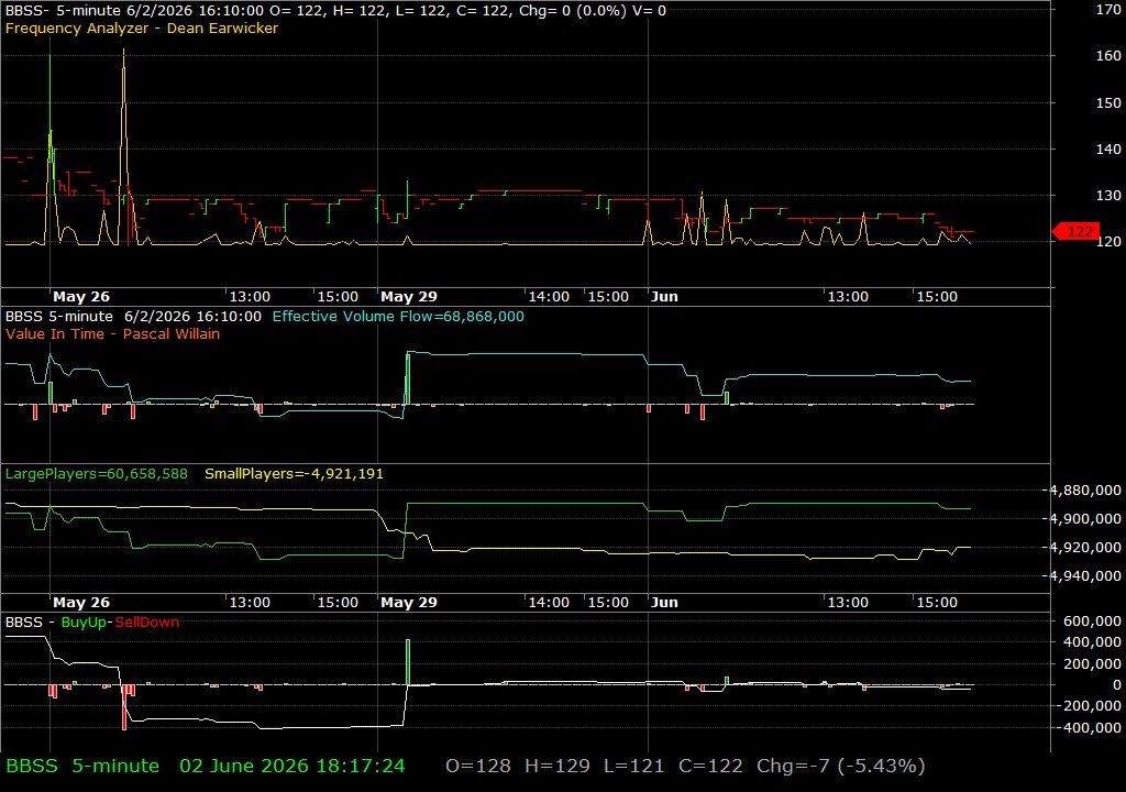 BBSS /vit