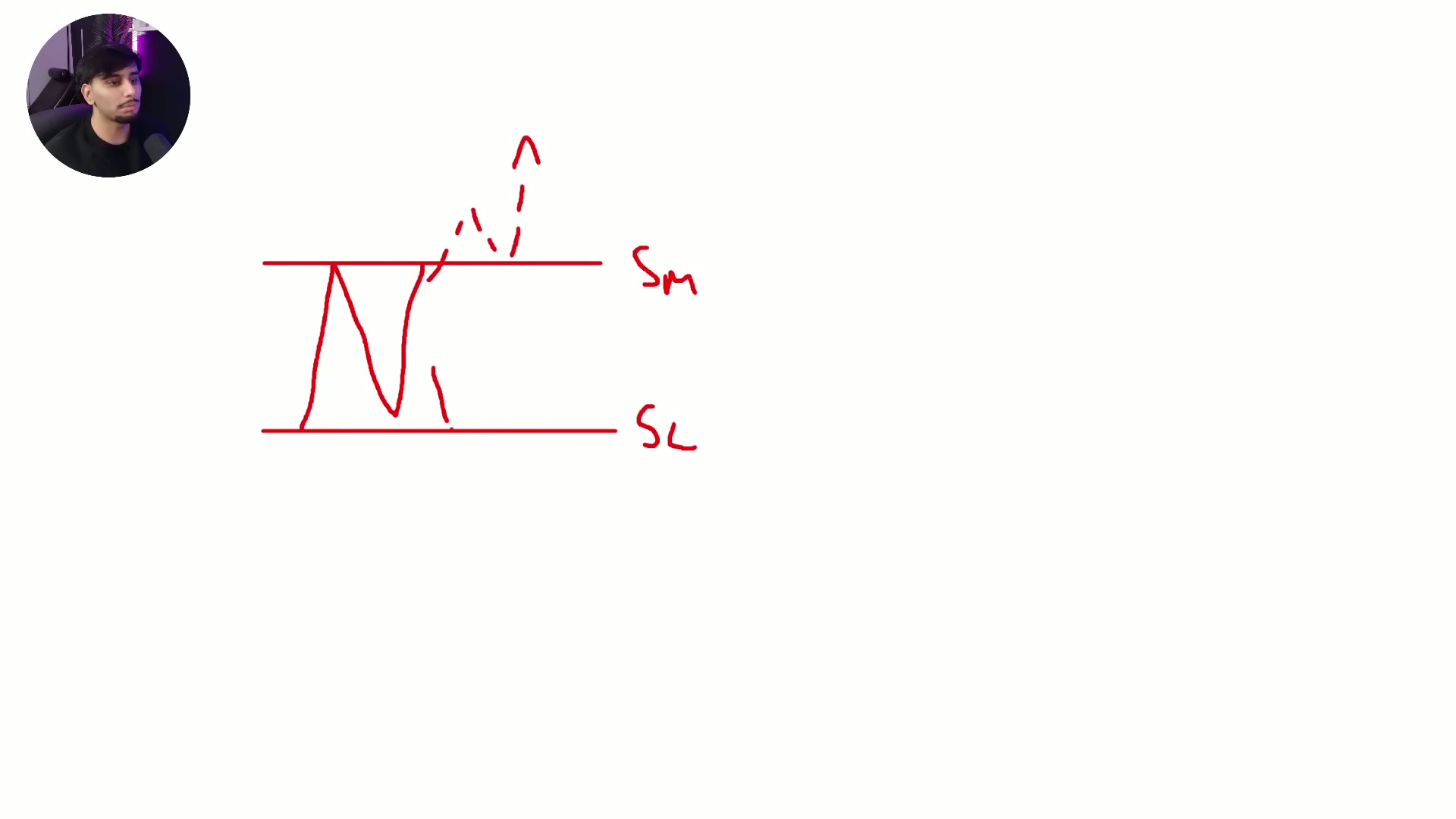 Chart showing the opening range breakout concept and the need for a retest or hold.