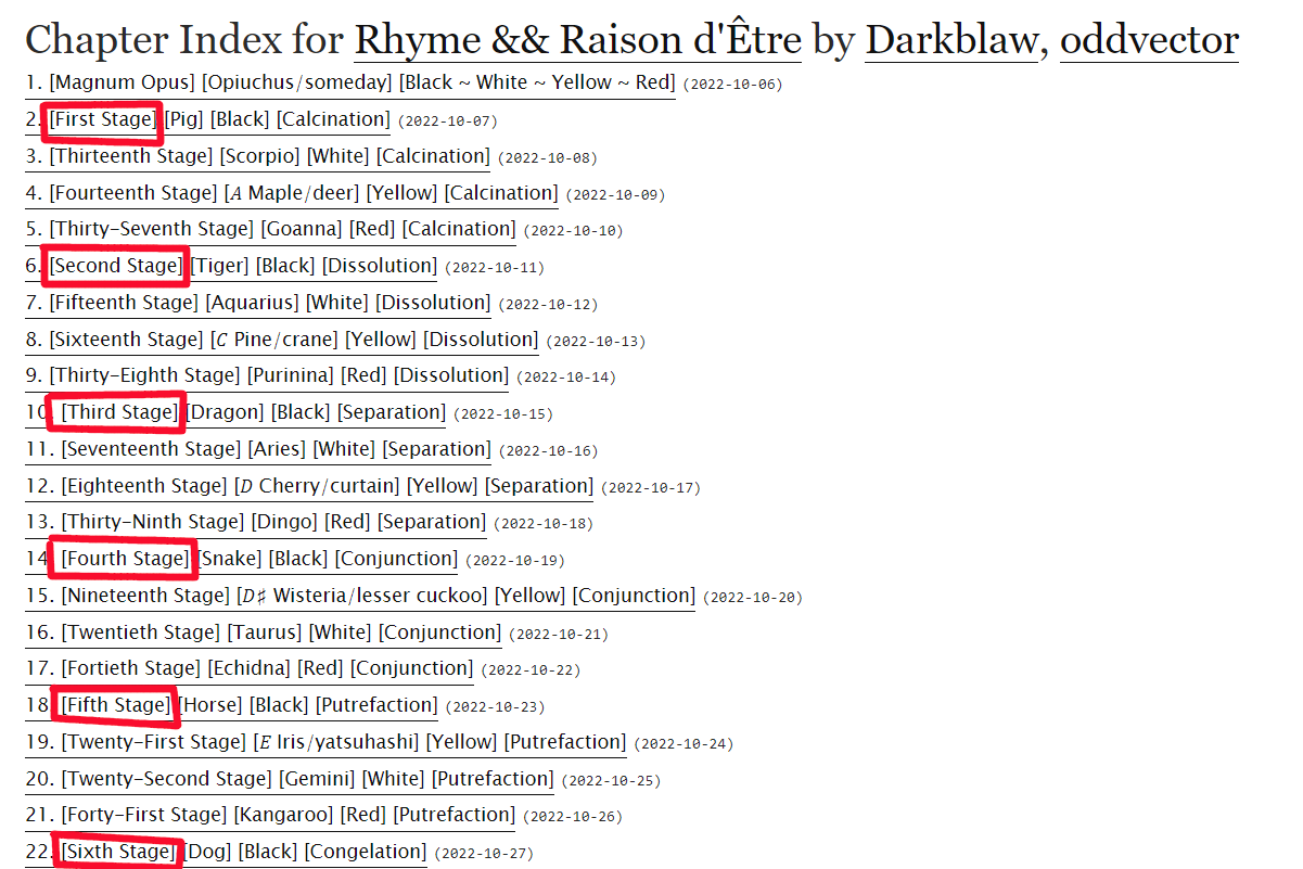 An screenshot of the chapter index for 'Rhyme && Raison d'Être' by Darkblaw & oddvector.
