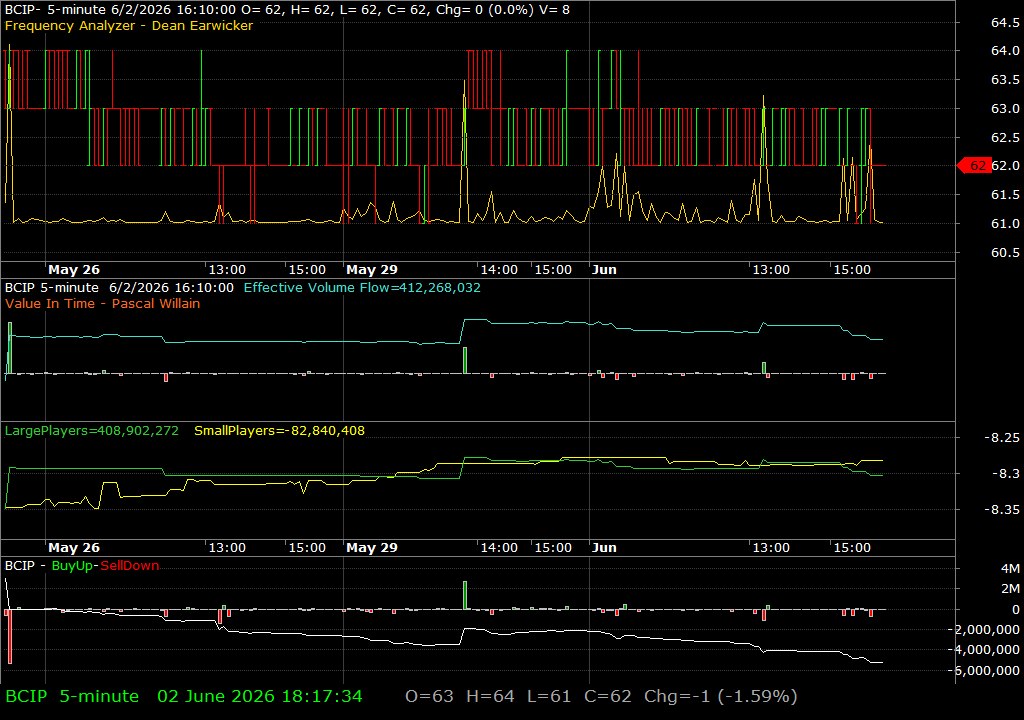 BCIP /vit